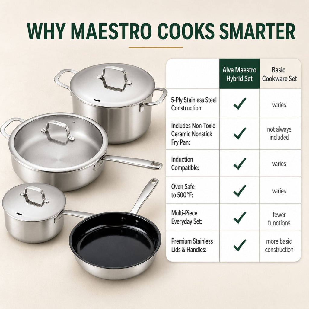 Hybrid Cookware Set, 7-Piece