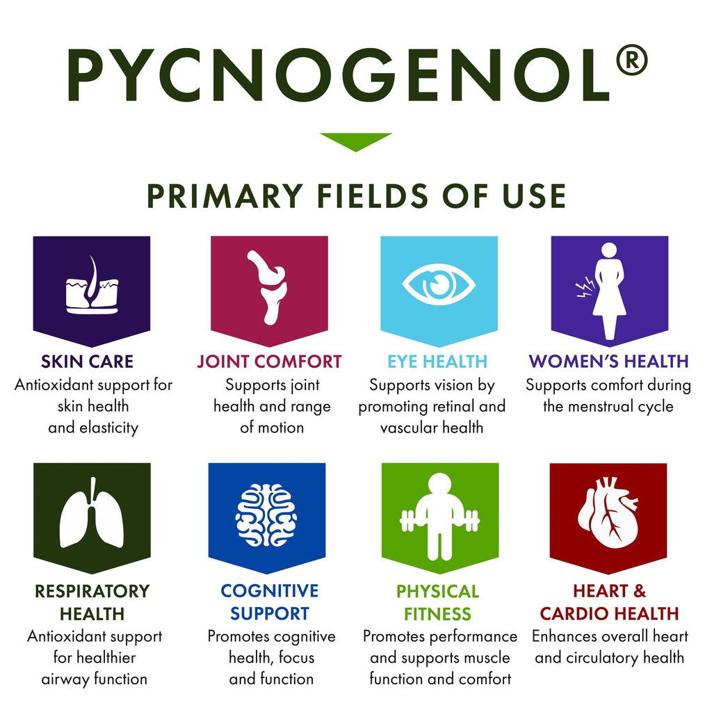 Pycnogenol - Super Strength