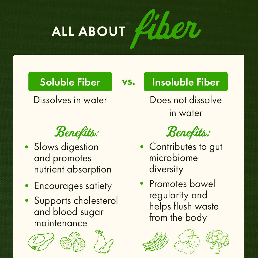 Tri-Fiber Complex