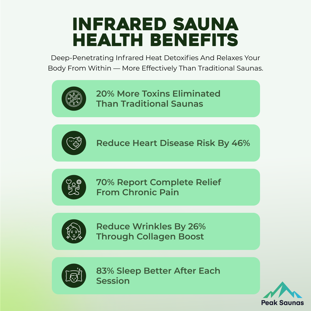 Peak Saunas Aspen Luxury 1-Person FAR Infrared Sauna with Smart WiFi App Control