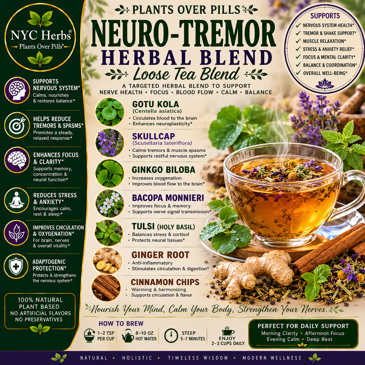 Neuro-Tremor Herbal Blend