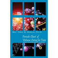 Periodic Chart of Virtuous Living for Teens: One Element at a Time