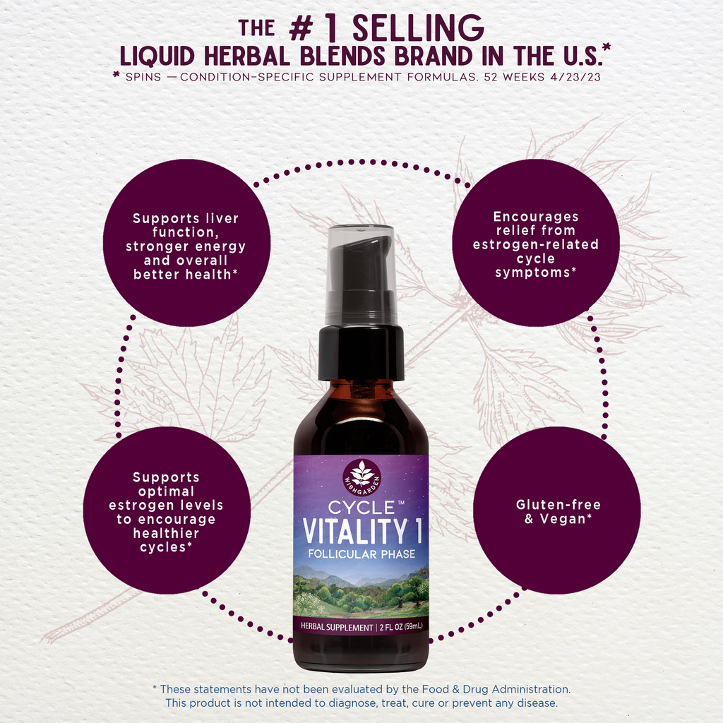 Cycle Vitality 1, Follicular Phase - Estrogen Support