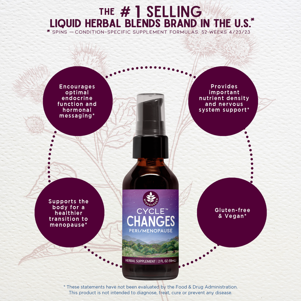 Cycle Changes, Peri/Menopause