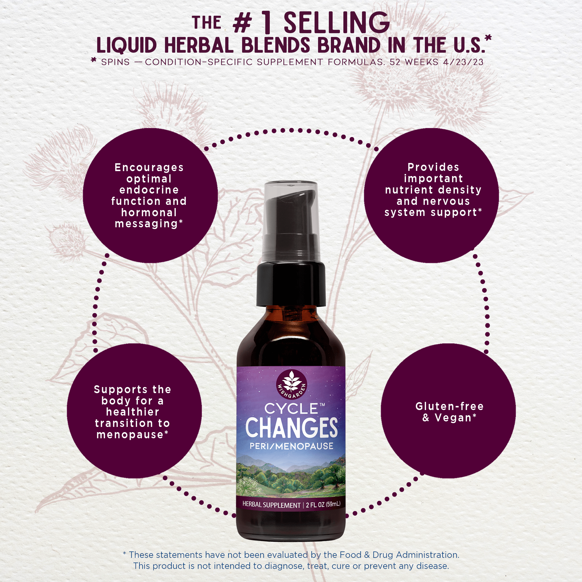 Cycle Changes, Peri/Menopause
