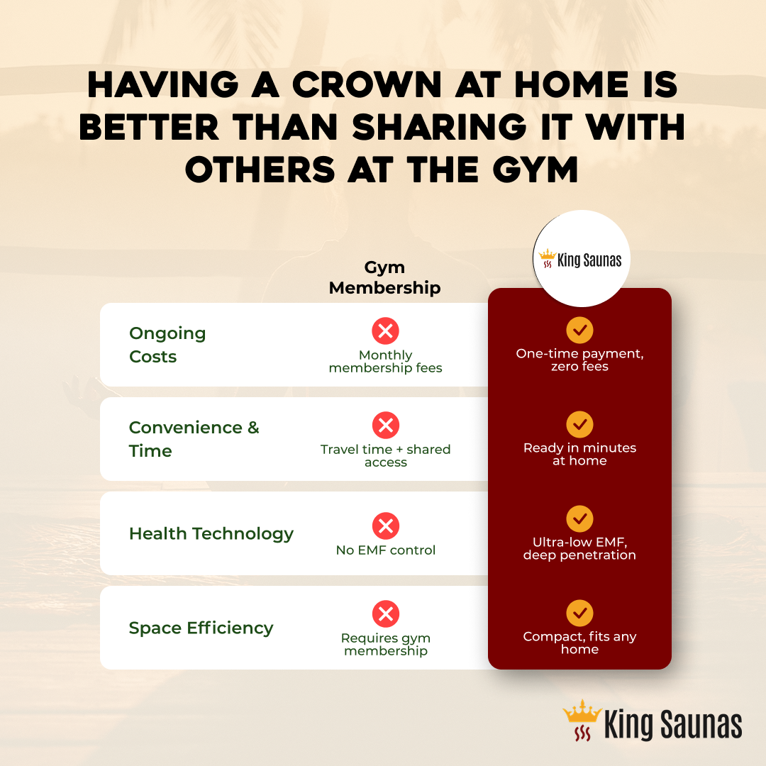The Crown 2-Person Luxury Full Spectrum Infrared Sauna with Smart WiFi App Control