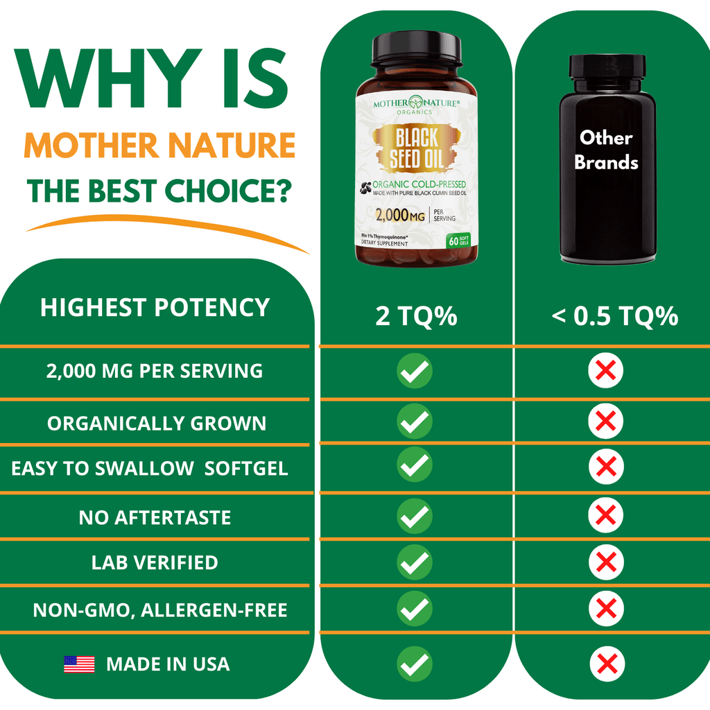 Organic Black Seed Oil Softgels — 2,000mg per Serving