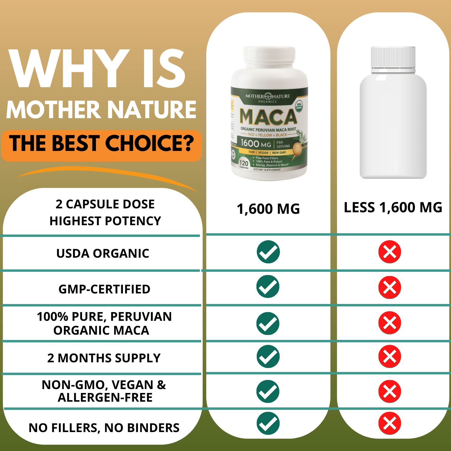 USDA Organic Maca Root Capsules