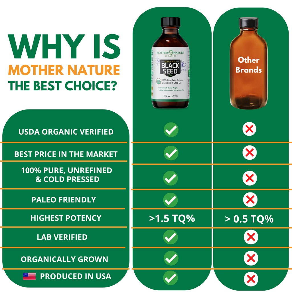 Organic Black Seed Oil Cold Pressed