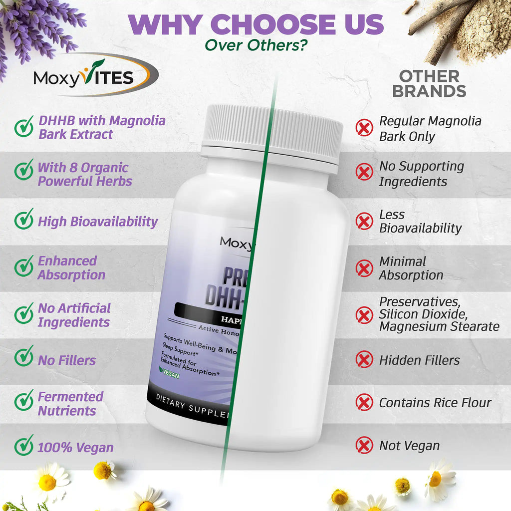 DHH-B Supplement - Bioactive Magnolia Bark Extract
