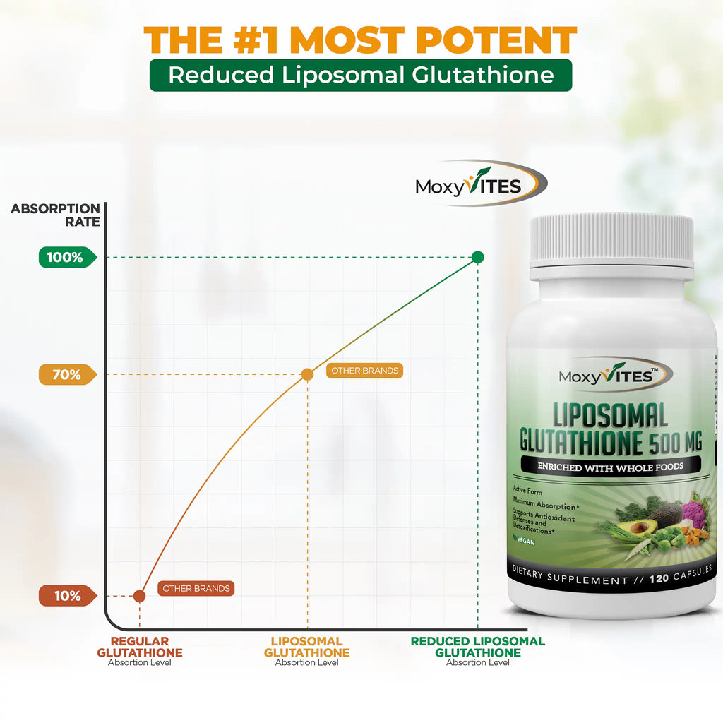 Liposomal Glutathione 500mg: Pure Reduced Active Form